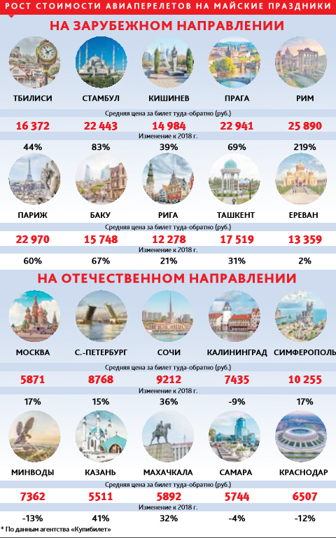 Майские вкусы русских туристов